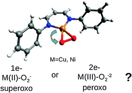 Graphical abstract: Comparing the peroxo/superoxo nature of the interaction between molecular O2 and β-diketiminato-copper and nickel complexes
