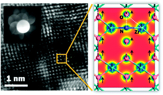 Graphical abstract: Phase stabilization in nitrogen-implanted nanocrystalline cubic zirconia