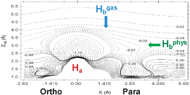 Graphical abstract: On the PES for the interaction of an H atom with an H chemisorbate on a graphenic platelet