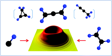 Graphical abstract: Chemical dynamics of the CH(X2Π) + C2H4(X1A1g), CH(X2Π) + C2D4(X1A1g), and CD(X2Π) + C2H4(X1A1g) reactions studied under single collision conditions