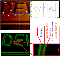 Graphical abstract: An investigation on focused electron/ion beam induced degradation mechanisms of conjugated polymers