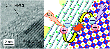 Graphical abstract: Long-time charge separation in porphyrin/KTa(Zr)O3 as water splitting photocatalyst