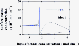 Graphical abstract: The unusual importance of activity coefficients for micelle solutions illustrated by an osmometry study of aqueous sodium decanoate and aqueous sodium decanoate + sodium chloride solutions