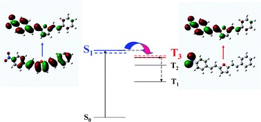 Graphical abstract: A peculiar dependence of intersystem crossing of p-nitro-2,5-distyrylfuran on the dielectric properties of the solvent