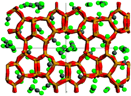 Graphical abstract: Enhanced mechanical strength of zeolites by adsorption of guest molecules
