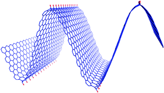 Graphical abstract: Regioselectivity control of graphene functionalization by ripples