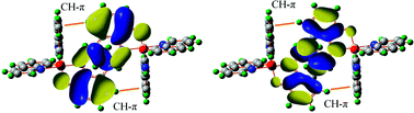 Graphical abstract: The role of CH–π interaction in the charge transfer properties in tris(8-hydroxyquinolinato)aluminium(iii)