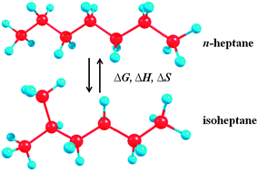 Graphical abstract: Statistical thermodynamics of the isomerization reaction between n-heptane and isoheptane