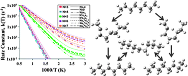 Graphical abstract: Ab initio study of chain branching reactions involving second generation products in hydrocarbon combustion mechanisms