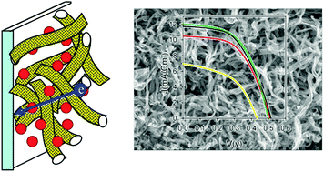 Graphical abstract: Easily manufactured TiO2 hollow fibers for quantum dot sensitized solar cells