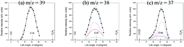 Graphical abstract: Crossed beam reactions of methylidyne [CH(X2Π)] with D2-acetylene [C2D2(X1Σg+)] and of D1-methylidyne [CD(X2Π)] with acetylene [C2H2(X1Σg+)]
