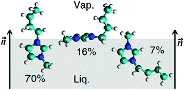 Graphical abstract: What does an ionic liquid surface really look like? Unprecedented details from molecular simulations