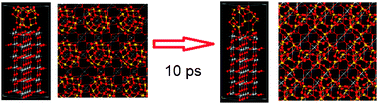 Graphical abstract: SiO2 coated pure and doped titania pigments: low temperature CVD deposition and quantum chemical study