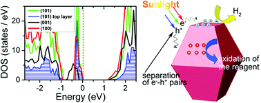 Graphical abstract: Effective increasing of optical absorption and energy conversion efficiency of anatase TiO2 nanocrystals by hydrogenation