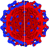 Graphical abstract: Energies and pressures in viruses: contribution of nonspecific electrostatic interactions