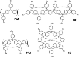 Graphical abstract: Magnetic properties of a doped linear polyarylamine bearing a high concentration of coupled spins (S = 1)