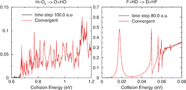 Graphical abstract: Higher-order split operator schemes for solving the Schrödinger equation in the time-dependent wave packet method: applications to triatomic reactive scattering calculations