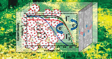 Graphical abstract: Solution processed transition metal sulfides: application as counter electrodes in dye sensitized solar cells (DSCs)