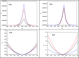 Graphical abstract: A tug-of-war between electronic excitation and confinement in a dynamical context