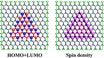 Graphical abstract: Stability, electronic and magnetic properties of embedded triangular graphene nanoflakes