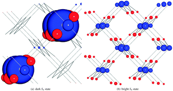 Graphical abstract: Periodic calculations of excited state properties for solids using a semiempirical approach