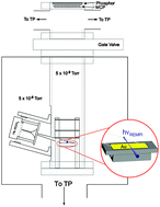 Graphical abstract: State-resolved velocity map imaging of surface-scattered molecular flux