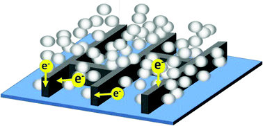 Graphical abstract: Patterned 3-dimensional metal grid electrodes as alternative electron collectors in dye-sensitized solar cells