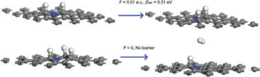 Graphical abstract: The electric field as a novel switch for uptake/release of hydrogen for storage in nitrogen doped graphene