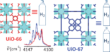 Graphical abstract: H2storage in isostructural UiO-67 and UiO-66 MOFs