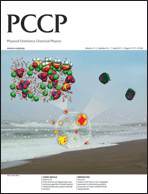 Graphical abstract: Inside front cover