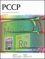 Graphical abstract: Inside front cover