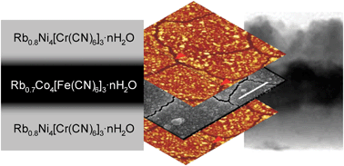 Graphical abstract: Thin films of coordination polymer magnets