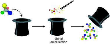 Graphical abstract: Sensing through signal amplification