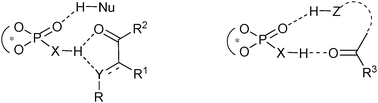 Graphical abstract: Chiral Brønsted acids in enantioselective carbonyl activations – activation modes and applications