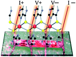 Graphical abstract: Electrical conductive coordination polymers