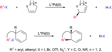 Graphical abstract: The asymmetric Heck and related reactions