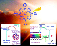 Graphical abstract: Photosensitized electron transfer processes of nanocarbons applicable to solar cells