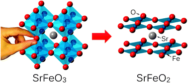 Graphical abstract: Square planar coordinate iron oxides