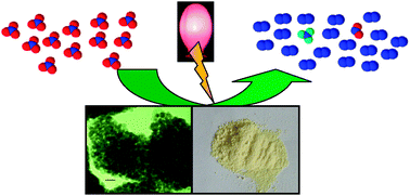 Graphical abstract: A mesoporous WN co-doped titania nanomaterial with enhanced photocatalytic aqueous nitrate removal activity under visible light