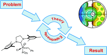 Graphical abstract: A computational perspective of olefins metathesis catalyzed by N-heterocyclic carbene ruthenium (pre)catalysts