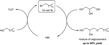 Graphical abstract: Homogeneously-catalyzed etherification of glycerol with 1-dodecanol