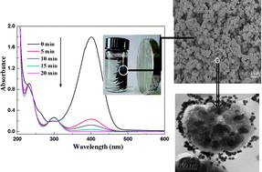 Graphical abstract: Bifunctional composite prepared using layer-by-layer assembly of polyelectrolyte–gold nanoparticle films on Fe3O4–silica core–shell microspheres