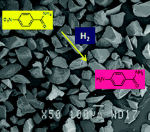 Graphical abstract: Selective hydrogenation of functionalized nitroarenes under mild conditions