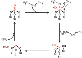 Graphical abstract: Oxidative dehydrogenation of propane using lattice oxygen of vanadium oxides on silica