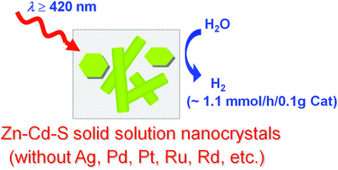 Graphical abstract: Highly active ZnxCd1−xS photocatalysts containing earth abundant elements only for H2 production from water under visible light