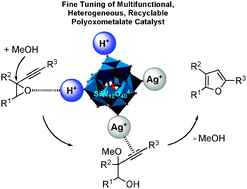 Graphical abstract: Design of silver(i)-heteropolyacids: toward the molecular control of reactivity in organic chemistry