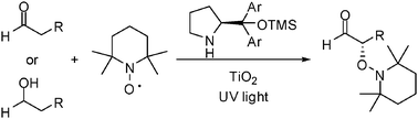 Graphical abstract: Green organophotocatalysis. TiO2-induced enantioselective α-oxyamination of aldehydes