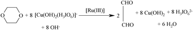 Graphical abstract: Mechanistic aspects of uncatalyzed and ruthenium(iii) catalyzed oxidation of 1,4-dioxane by a copper(iii) periodate complex in aqueous alkaline medium