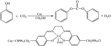 Graphical abstract: A novel method to synthesize diphenyl carbonate from carbon dioxide and phenol in the presence of methanol