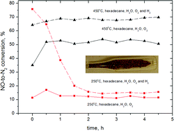 Graphical abstract: Deposition of carbonaceous species over Ag/alumina catalysts for the HC-SCR of NOx under lean conditions: a qualitative and quantitative study